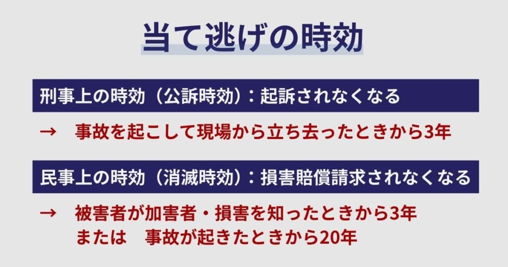 当て逃げの時効