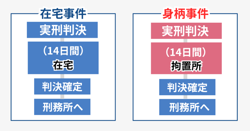 盗撮で実刑判決を受けた後の流れ