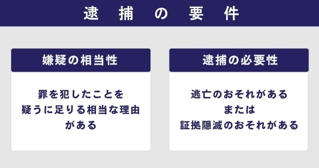 当て逃げの逮捕の要件