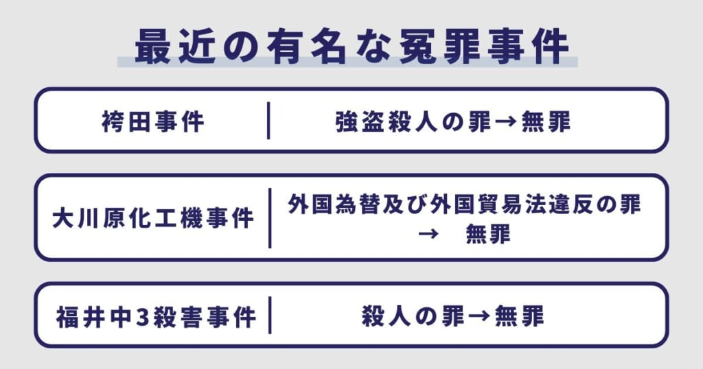 最近の有名な冤罪事件