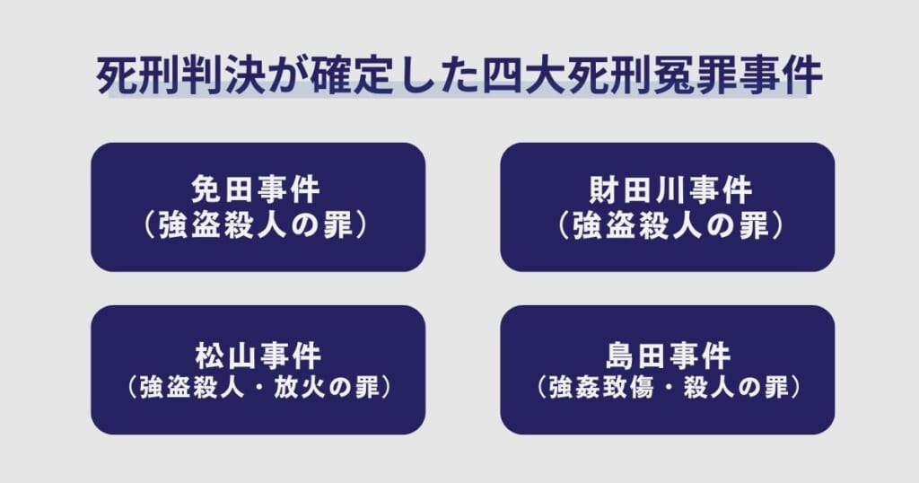 死刑判決が確定した四大死刑冤罪事件