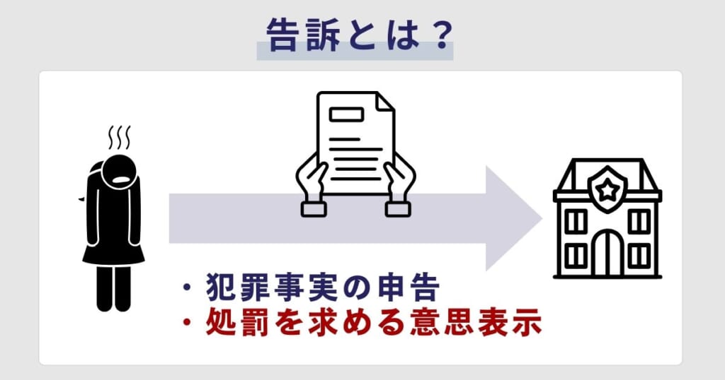 告訴とは？