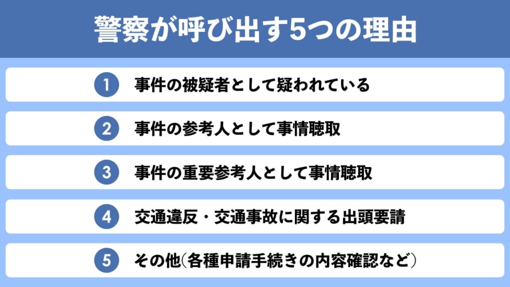 警察が呼び出す5つの理由