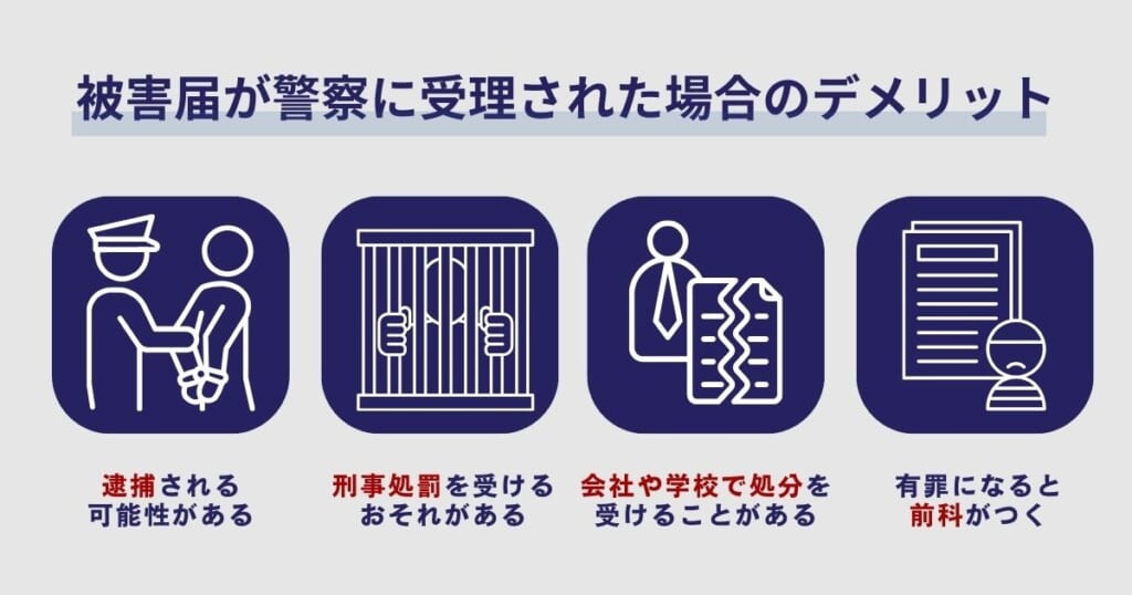 被害届が警察に受理された場合のデメリット