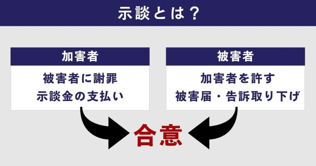 示談とは？