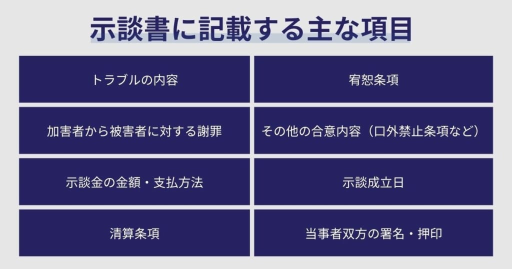 示談書に記載する主な項目