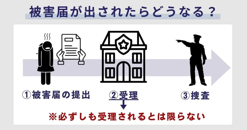 被害届が出されたらどうなる？