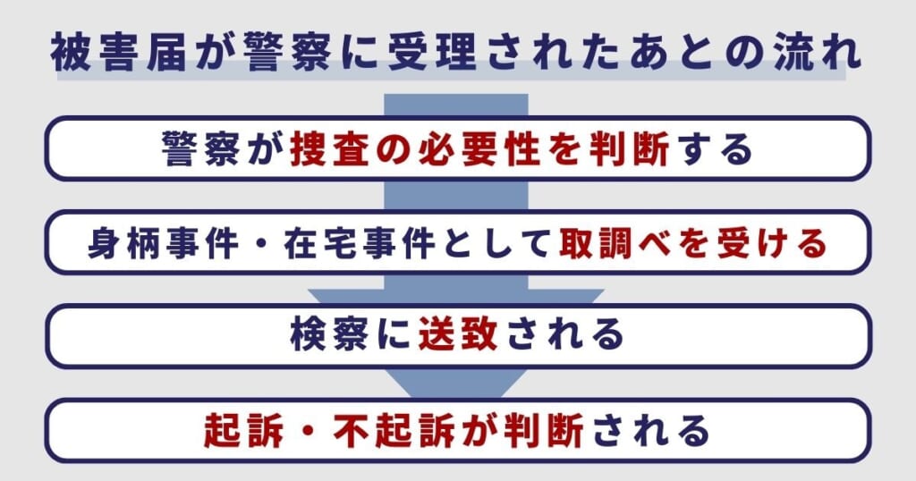 被害届が警察に受理されたあとの流れ