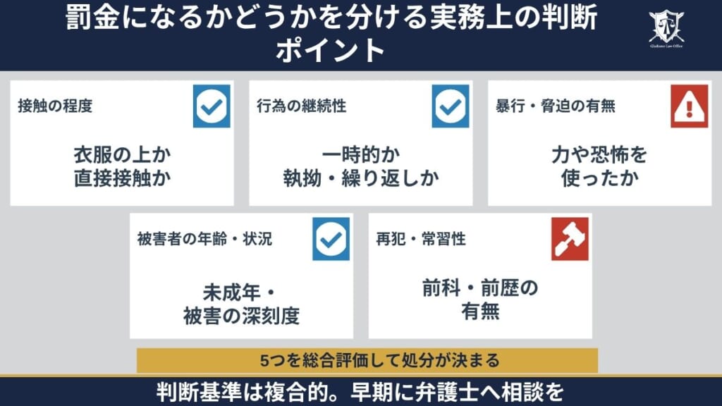 罰金になるかどうかを分ける実務上の判断ポイント