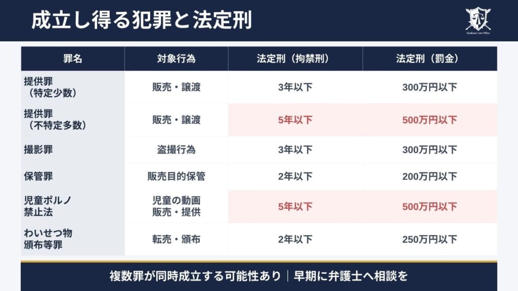 盗撮動画の販売により逮捕される可能性のある犯罪