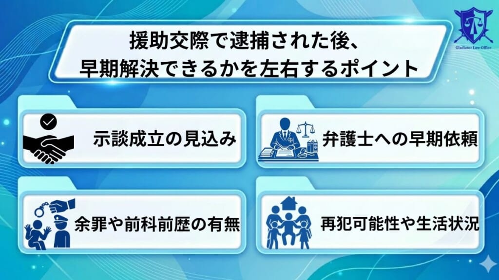 援助交際で逮捕された後、早期解決できるかを左右するポイント