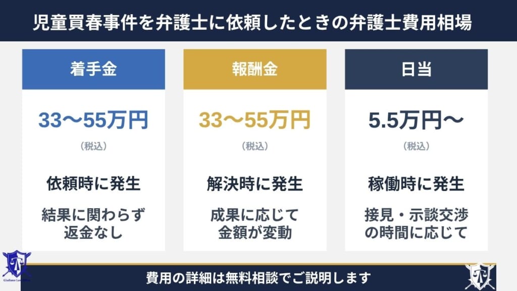 児童買春事件を弁護士に依頼したときの弁護士費用相場