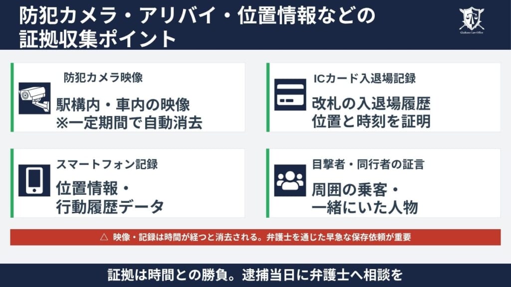 防犯カメラ・アリバイ・位置情報などの証拠収集ポイント