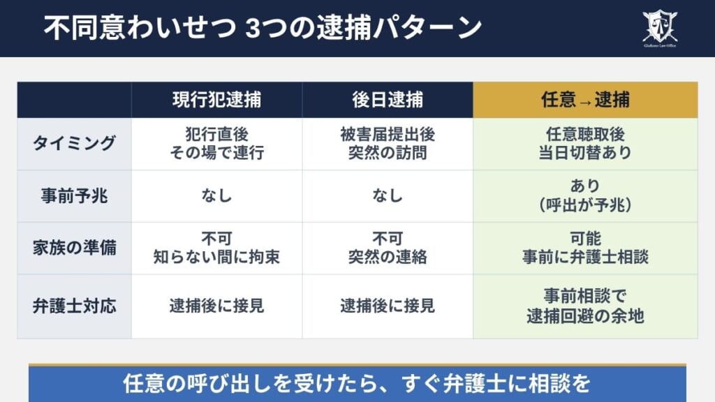 不同意わいせつの逮捕３パターン