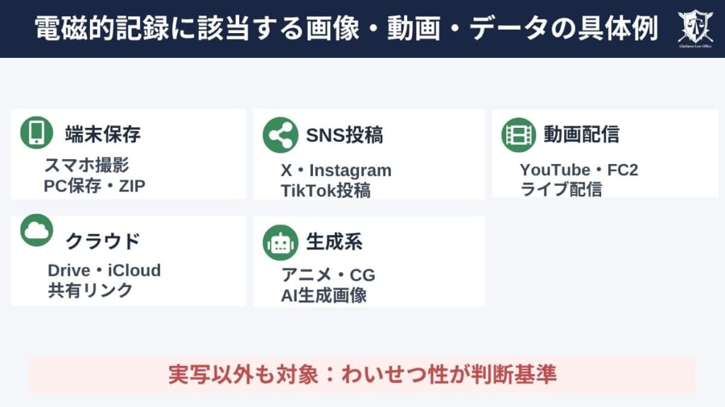 電磁的記録に該当する画像・動画・データの具体例