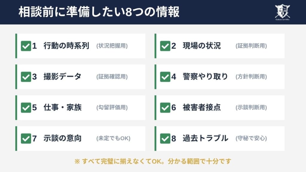 盗撮で弁護士へ無料相談する前に準備すべき8つの情報