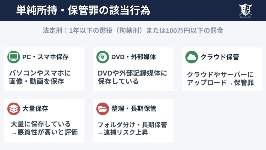 児童ポルノを所持・保管する行為｜単純所持・保管罪