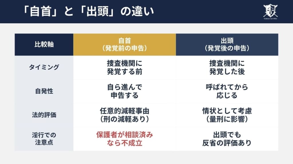 「出頭」との違いは呼び方ではなく評価の違い