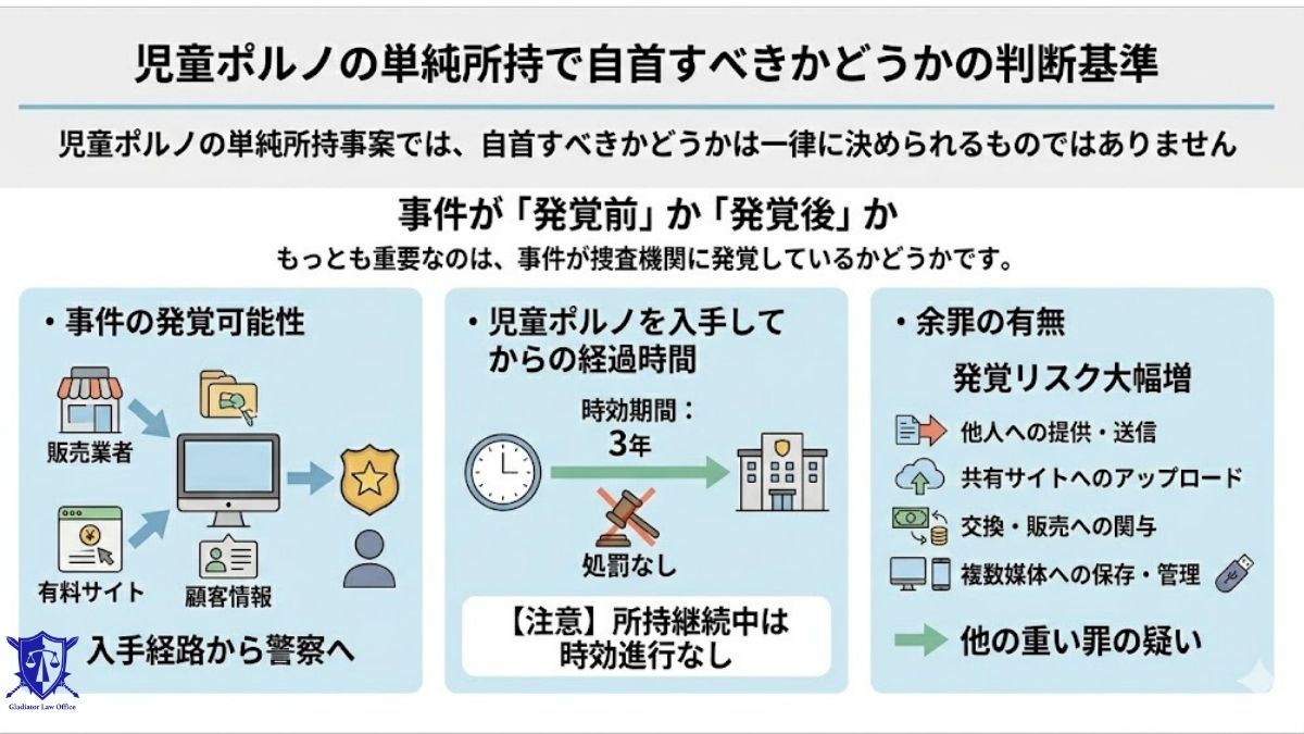 児童ポルノの単純所持で自首すべきかどうかの判断基準
