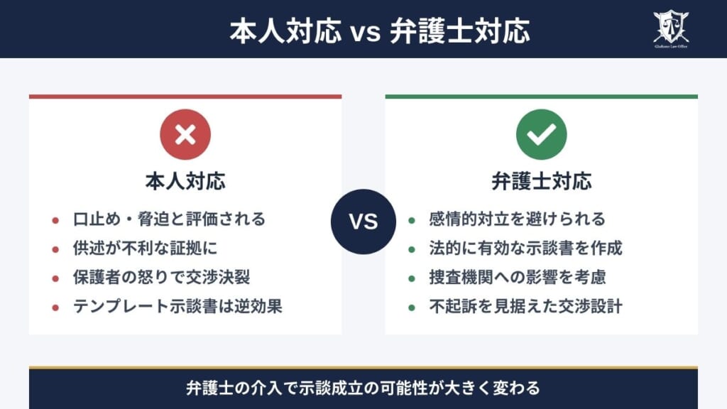 本人対応と弁護士対応の違いとまとめ