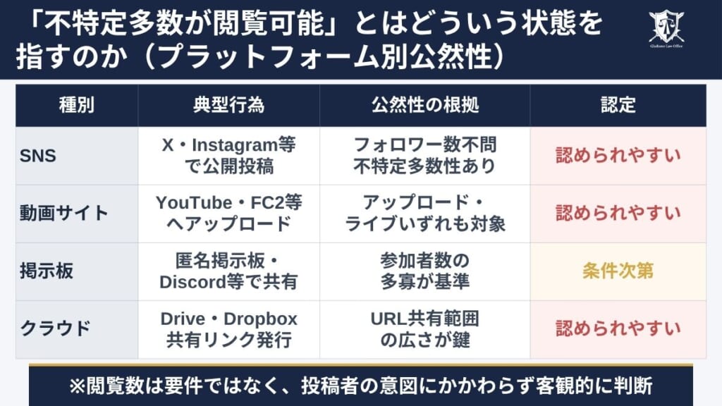 どんな状態だとわいせつ物陳列罪における「公然と陳列した」と判断されるのか