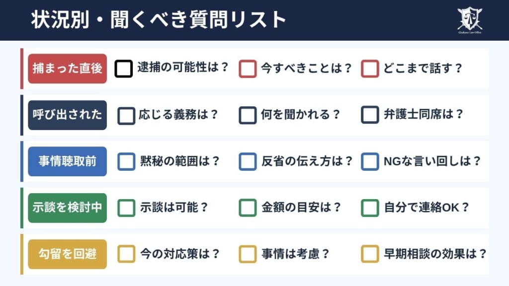 【状況別】盗撮で弁護士に無料相談するときに聞くべき質問リスト
