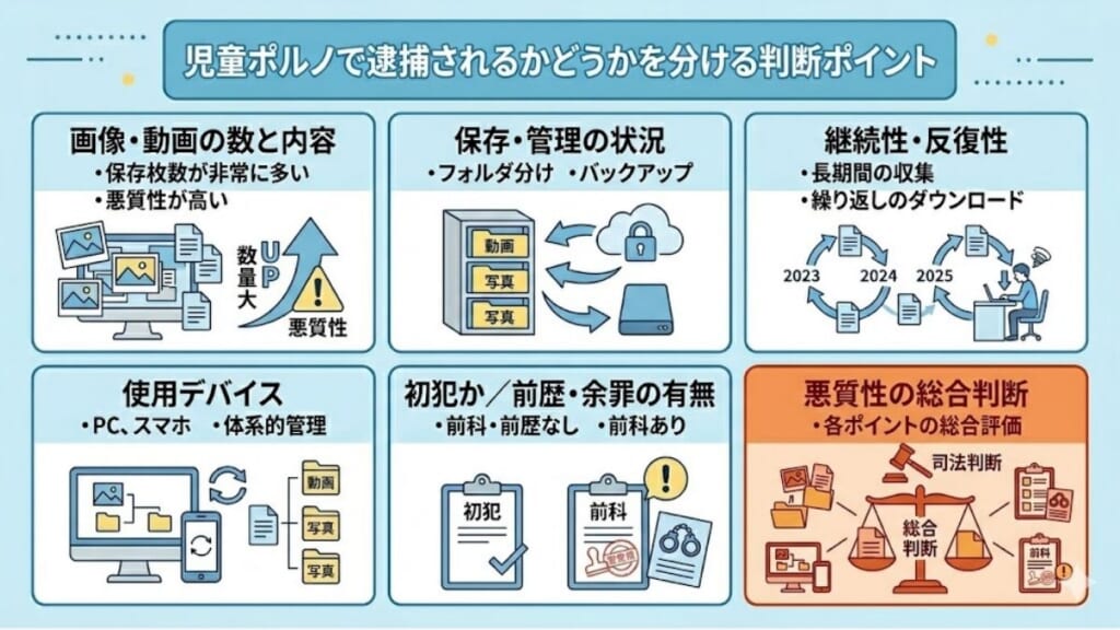 児童ポルノで逮捕されるかどうかを分ける判断ポイント