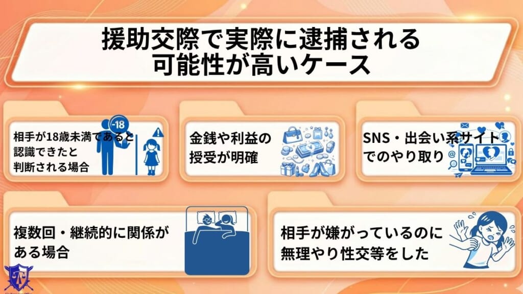 援助交際で実際に逮捕される可能性が高いケース