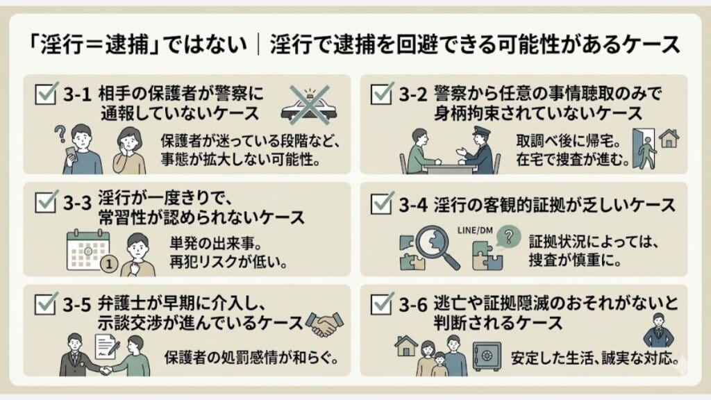 「淫行=逮捕」ではない|淫行で逮捕を回避できる可能性があるケース