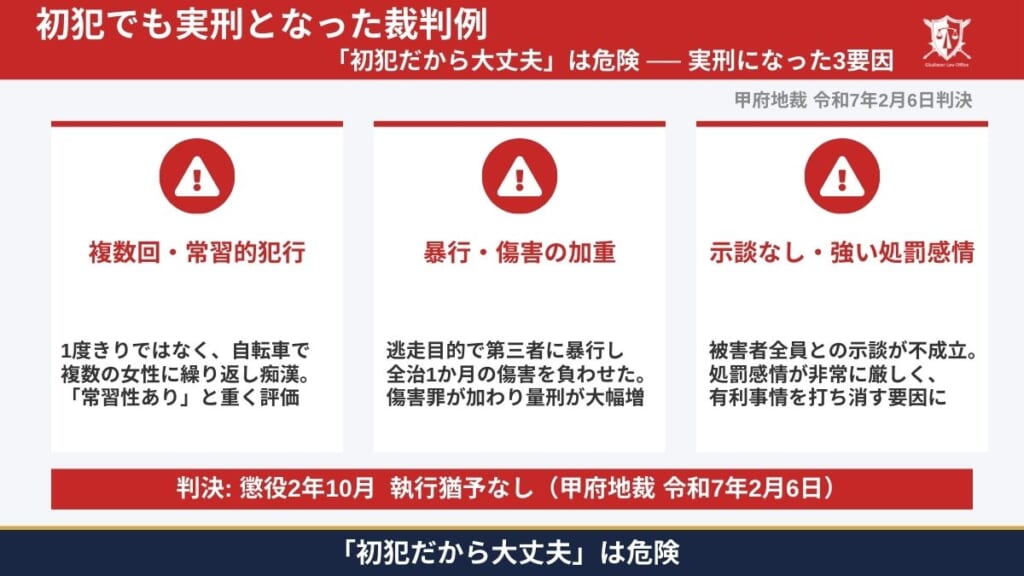 複数回の痴漢と不同意わいせつが重く評価され、初犯でも実刑となった裁判例