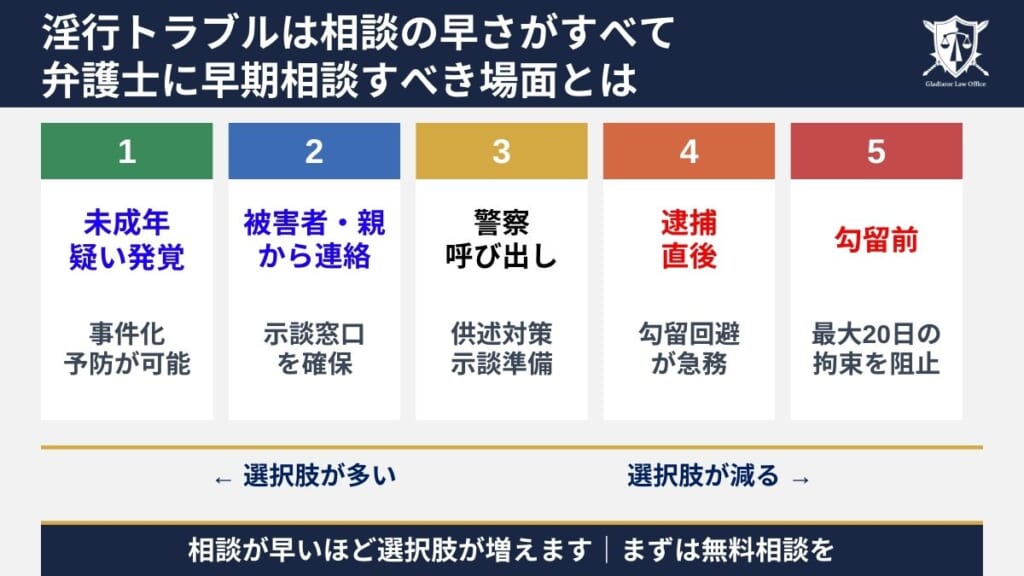 淫行トラブルは相談の早さがすべて｜弁護士に早期相談すべき場面とは