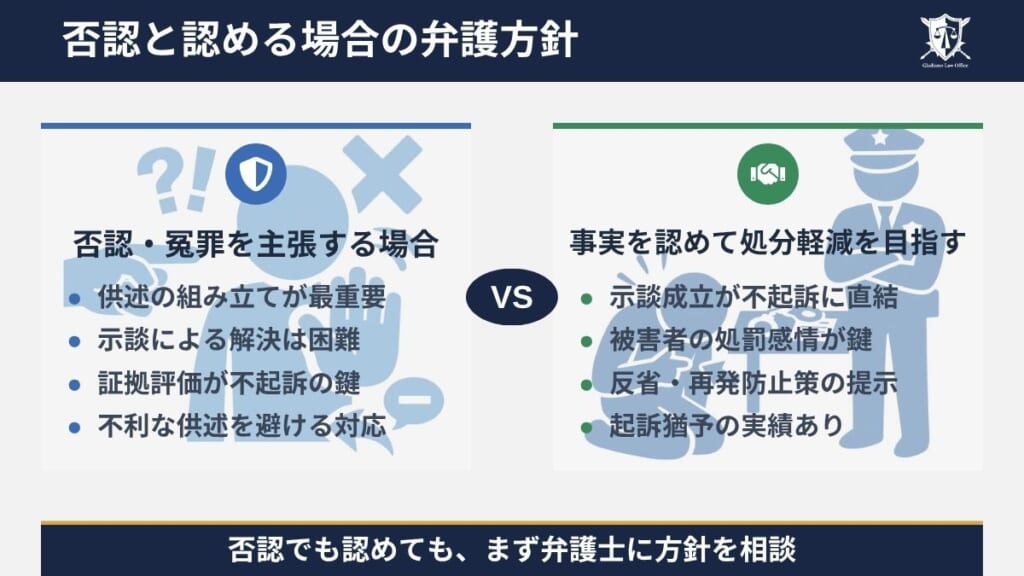事実と異なるとして否認・冤罪を主張する場合