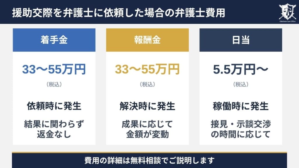 援助交際を弁護士に依頼した場合の弁護士費用