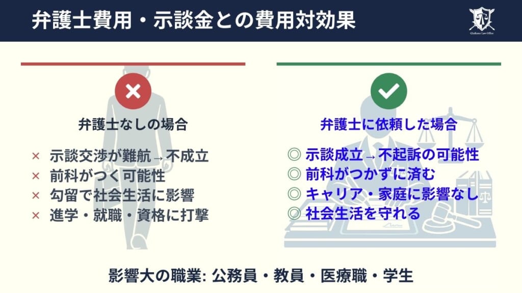 弁護士費用・示談金との費用対効果