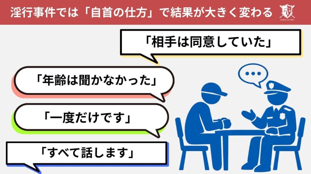 淫行事件では「自首の仕方」で結果が大きく変わる