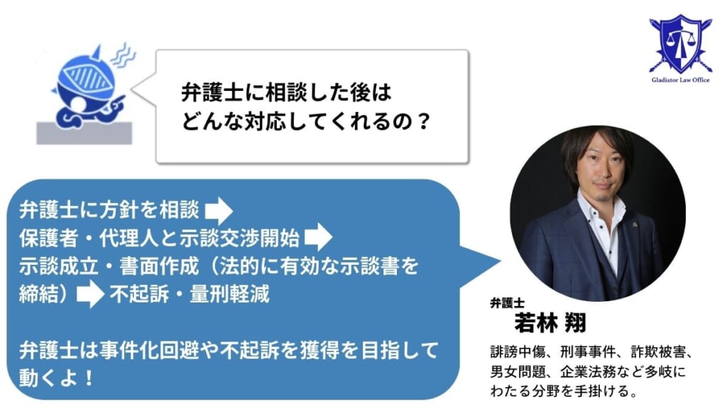 弁護士に相談後の流れ