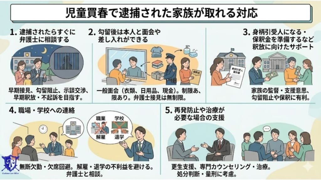 児童買春で逮捕された家族が取れる対応