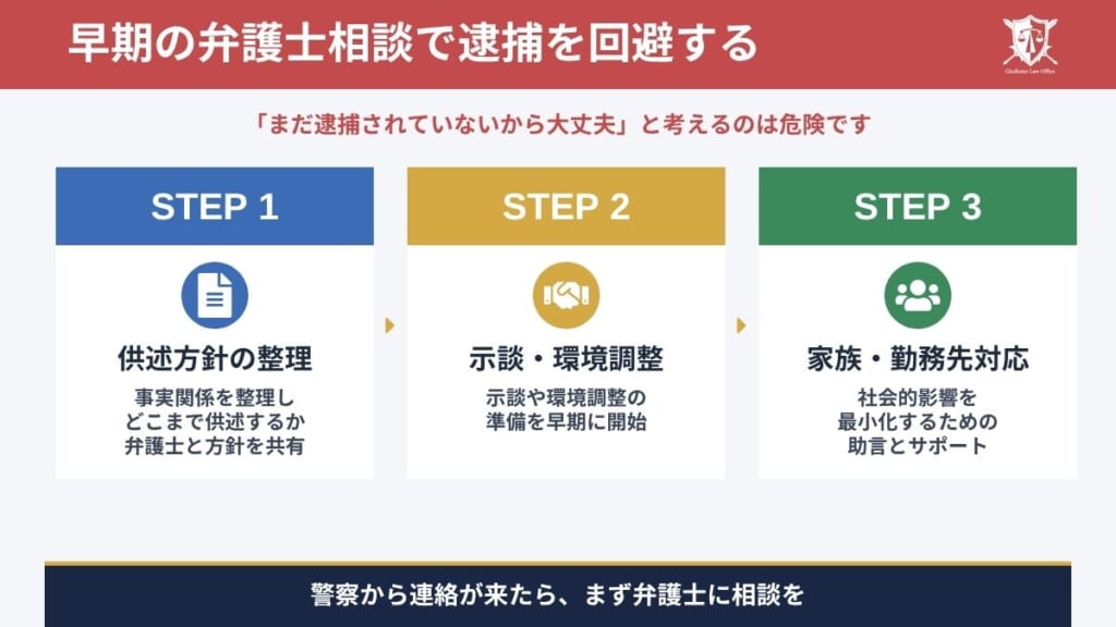早期に弁護士へ相談する意味