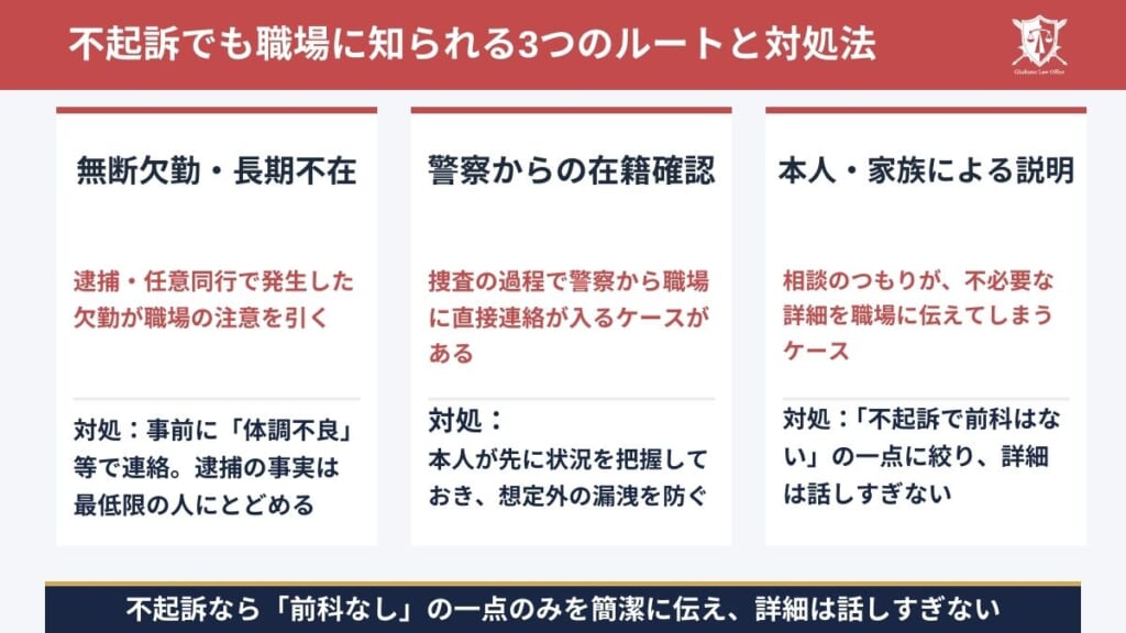 会社（職場）に知られる可能性と情報が伝わる具体的ルート