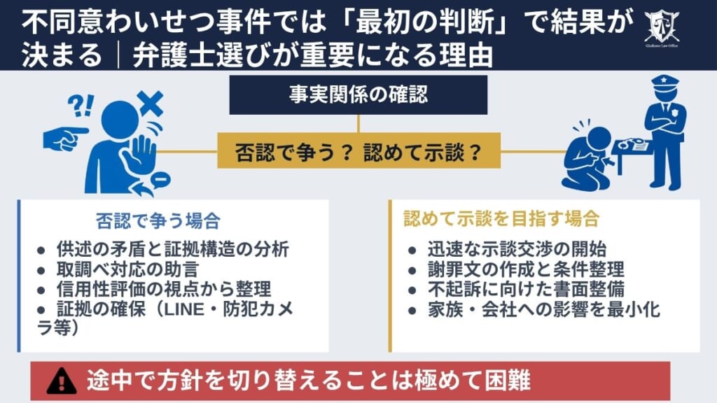 不同意わいせつ事件では「最初の判断」で結果が決まる｜弁護士選びが重要になる理由