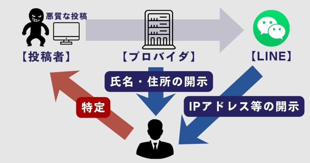 開示請求の仕組み