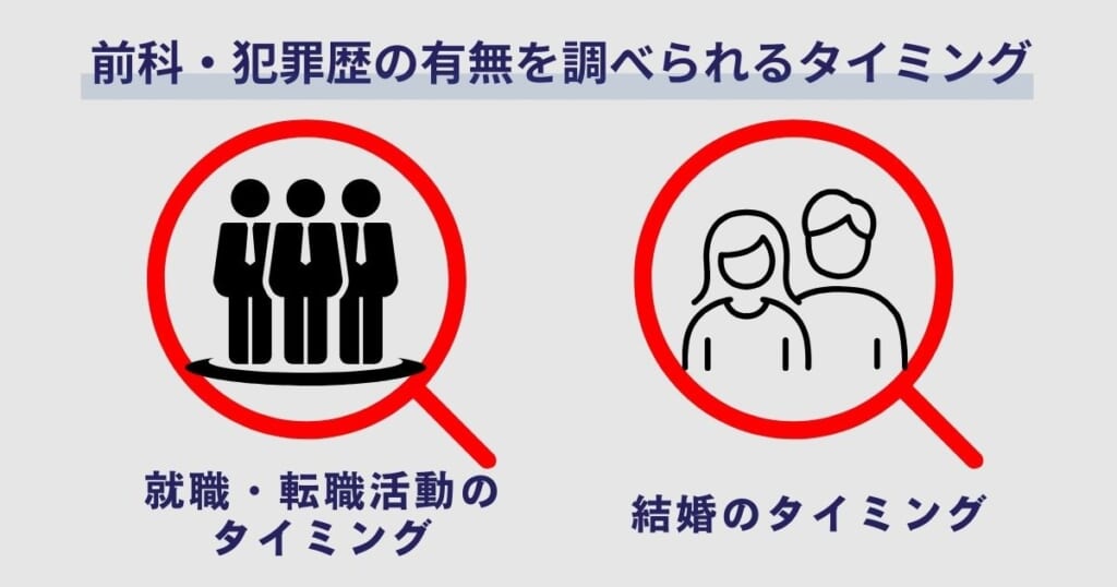 前科・犯罪歴の有無が調べられるタイミング
