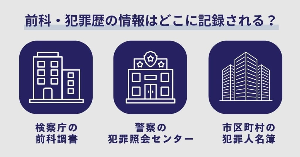 前科・犯罪歴の記録場所