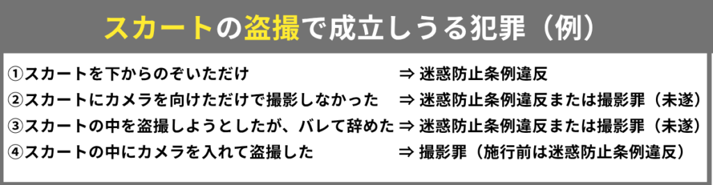 スカートの盗撮で成立する犯罪は、盗撮行為の中身によって異なる