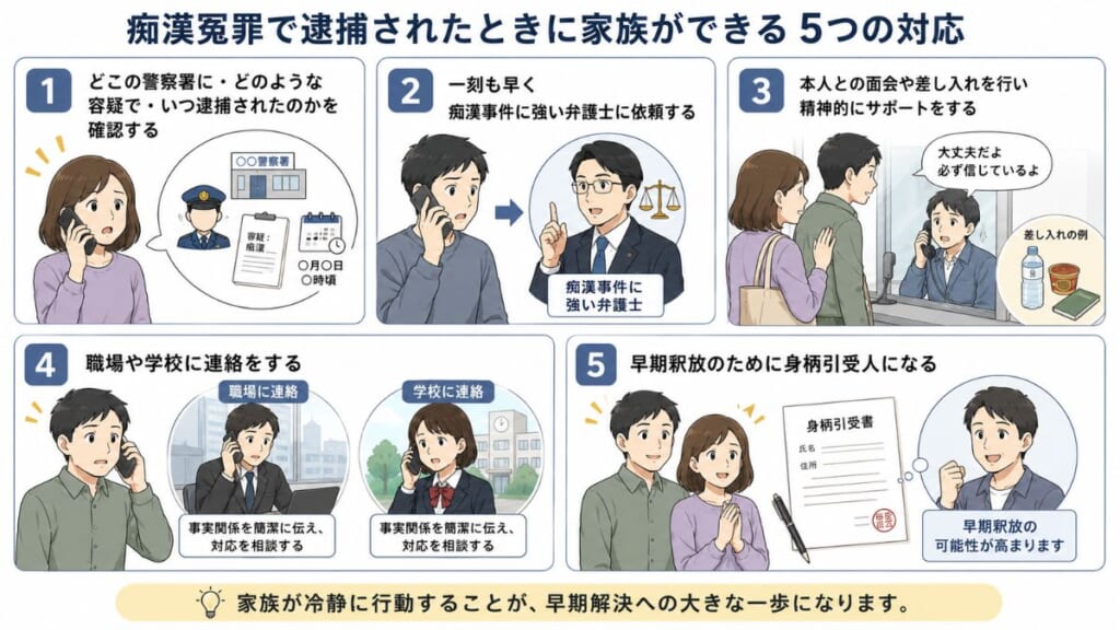 痴漢冤罪で逮捕されたときに残された家族ができる5つの対応