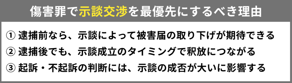 傷害罪で逮捕のおそれがあるなら、示談交渉を最優先に行うべき