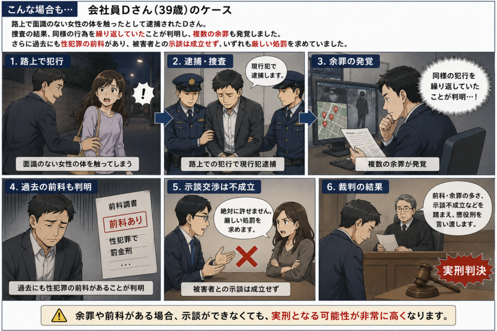 前科・余罪があり示談不成立で実刑となったケース