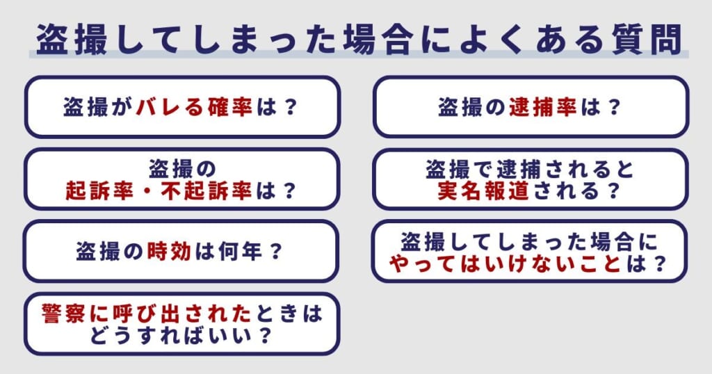 盗撮してしまった場合によくある質問