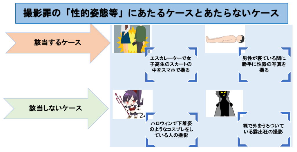 撮影罪の性的姿態等にあたるケースとあたらないケース