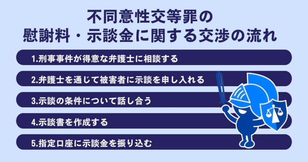 不同意性交等罪の慰謝料・示談金に関する交渉の流れ